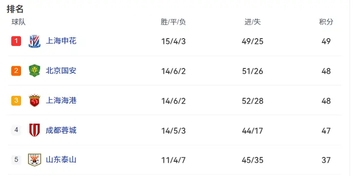 三镇队的比, div