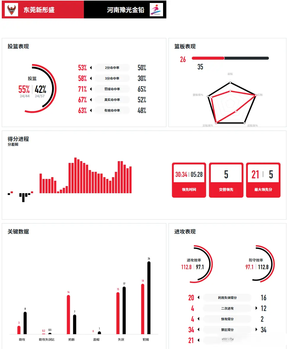 钟紫茵手感, https